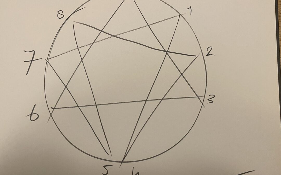 Leadership development points for each enneagram type