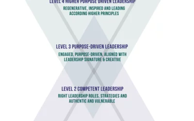 The Misconception of Purpose-Driven Leadership
