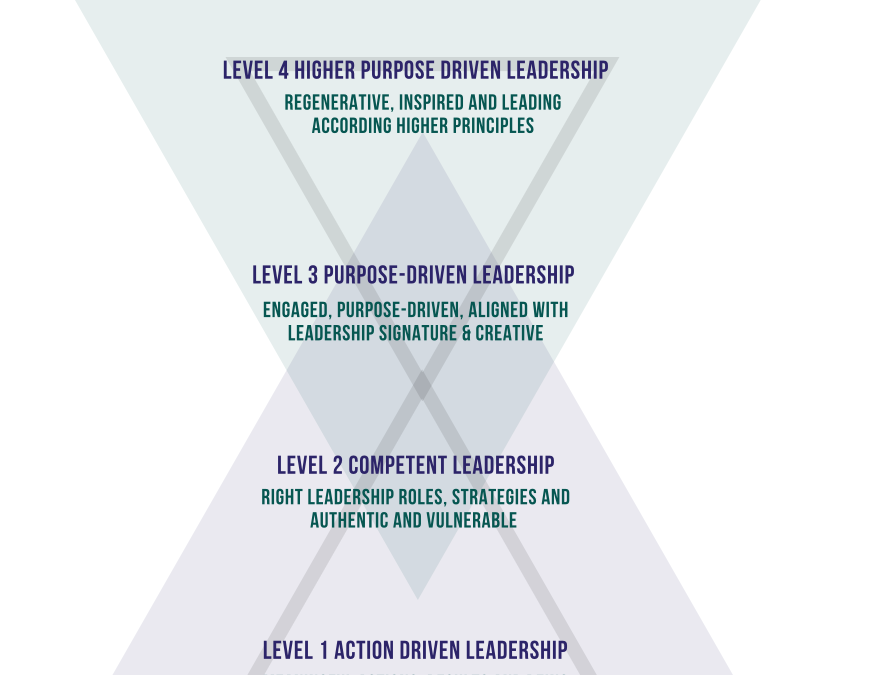 The Misconception of Purpose-Driven Leadership